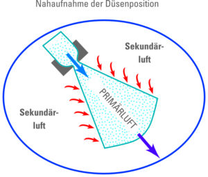Aktive Deckenstrahlplatte zum Heizen und Kühlen Düsenposition Aktive Deckenstrahlplatte zum Heizen und Kühlen Düsenposition