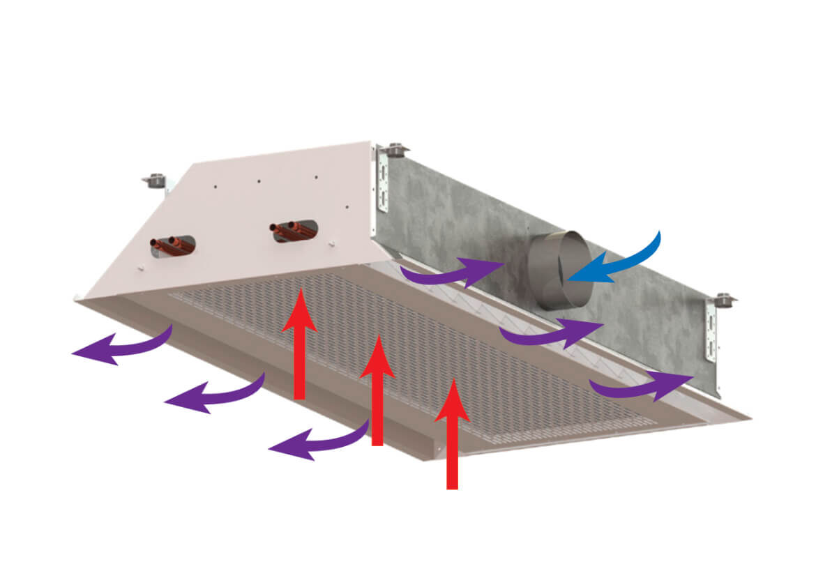 Aktiver Deckenkonvektor zum Heizen und Kühlen Luftströmung indirekter Einbau Aktiver Deckenkonvektor zum Heizen und Kühlen Luftströmung indirekter Einbau