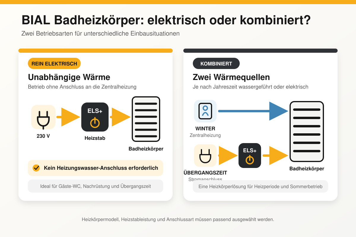 BIAL ELS+ Elektroheizstab mit App oder kombiniert mit Wasserbetrieb