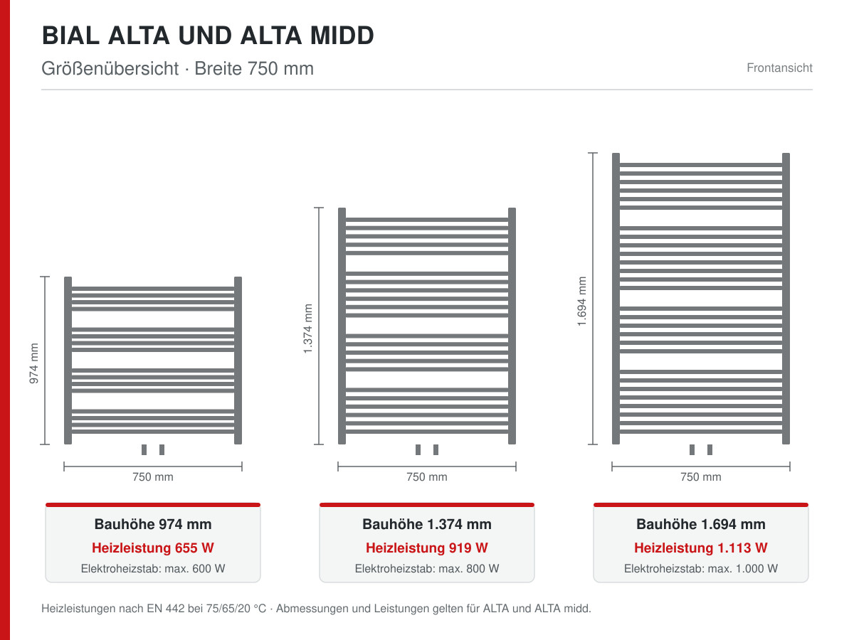 Bial Alta und Alta midd Badheizkörper Übersicht Grösse_75